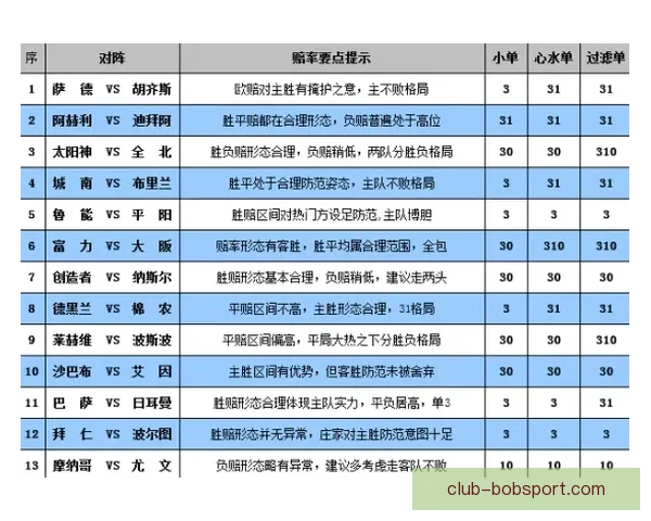 探索体育竞猜新天地尽享高赔率与精准分析带来的游戏体验